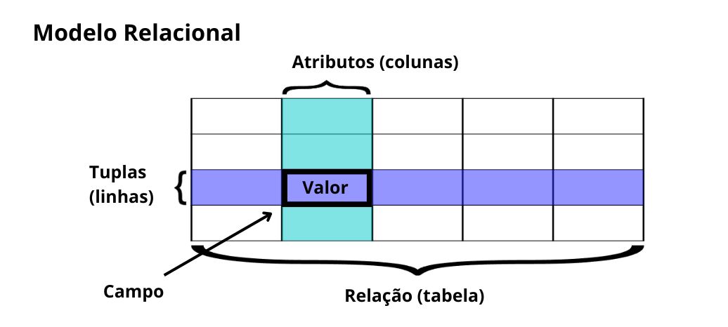 Modelo Relacional (Diagrama)